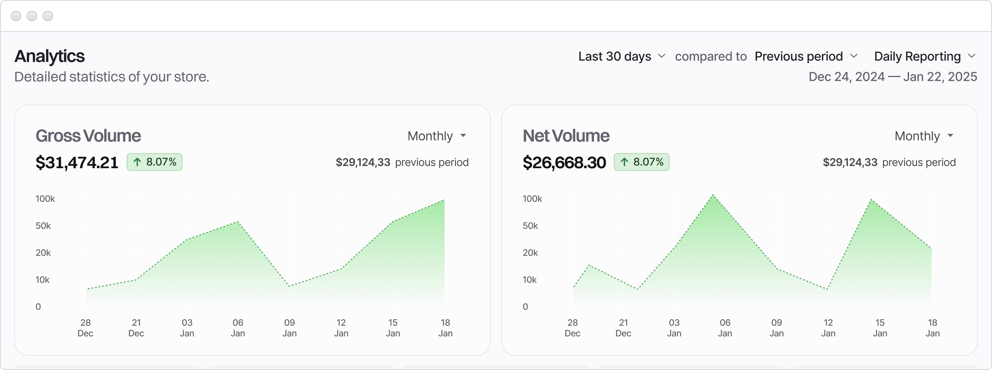 Local Tax Compliance
